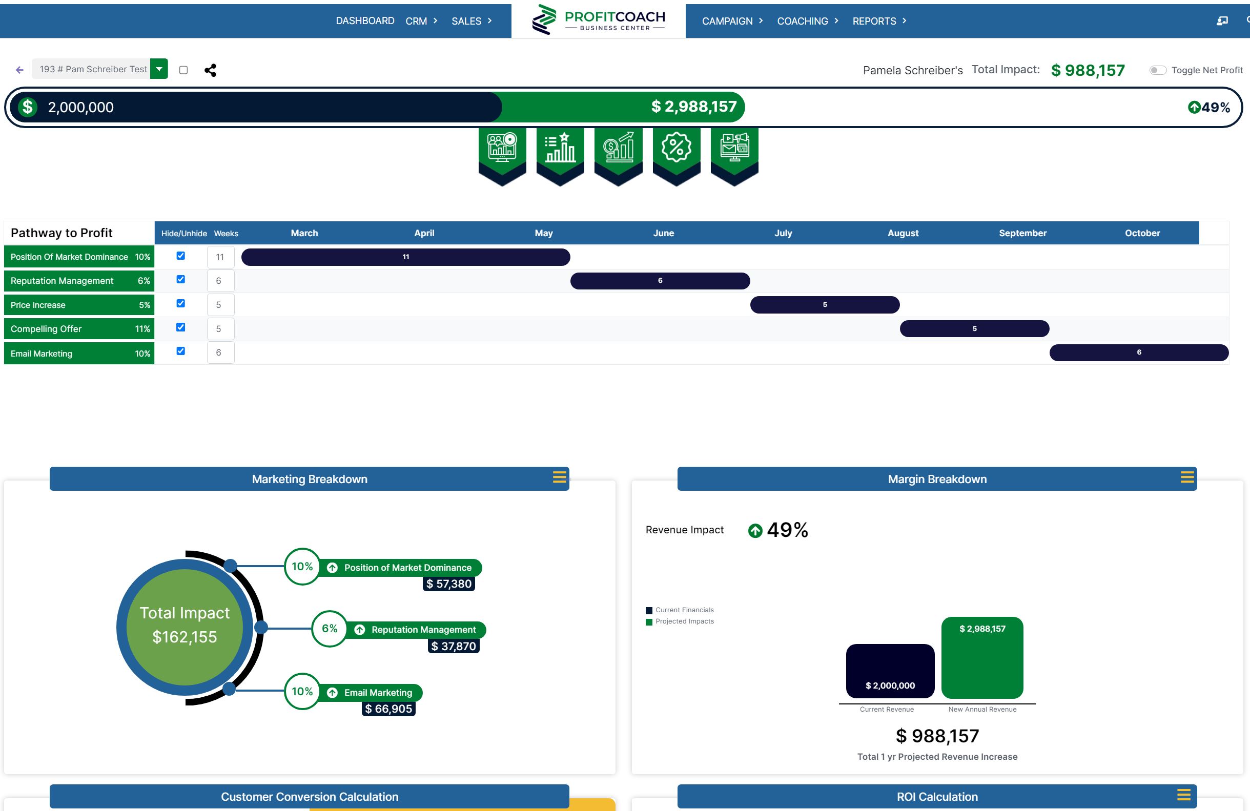 Scott Lippitt profit visual